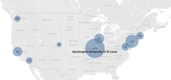 Where college graduates go after graduation